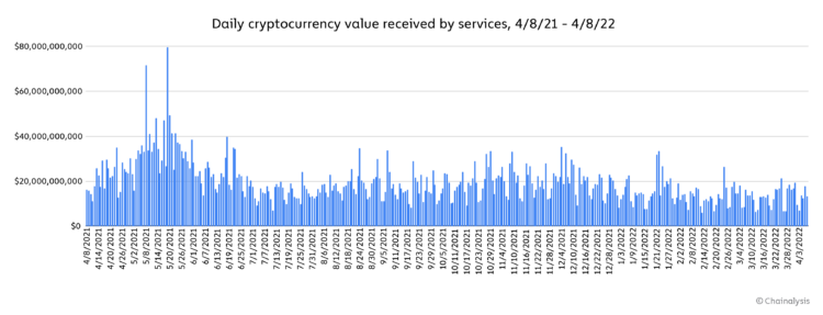 Cryptocurrency Markets Aren’t Liquid Enough For Mass Russian Sanctions ...