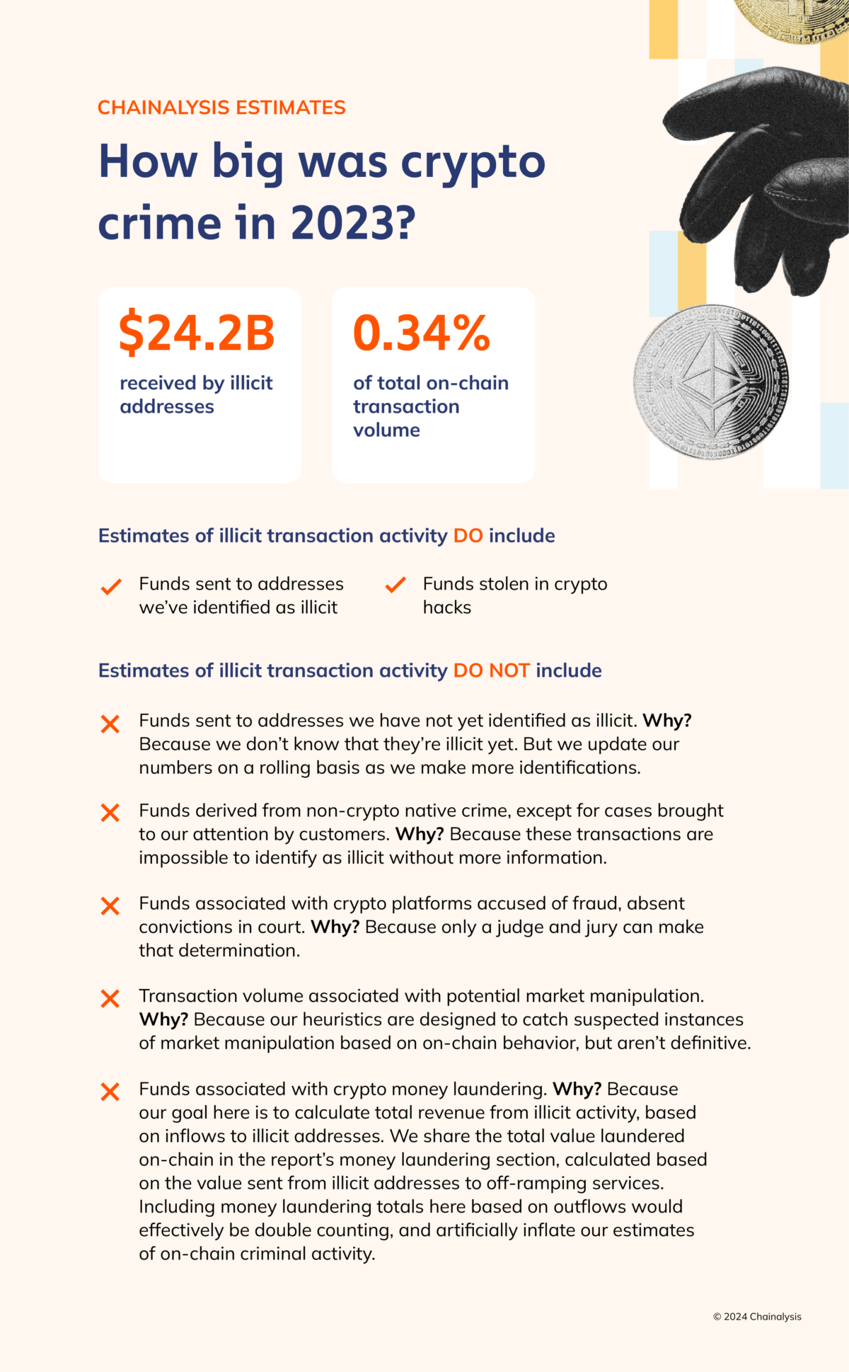 2024 Crypto Crime Trends From Chainalysis   Ccr Intro Infographic 1200x1938 