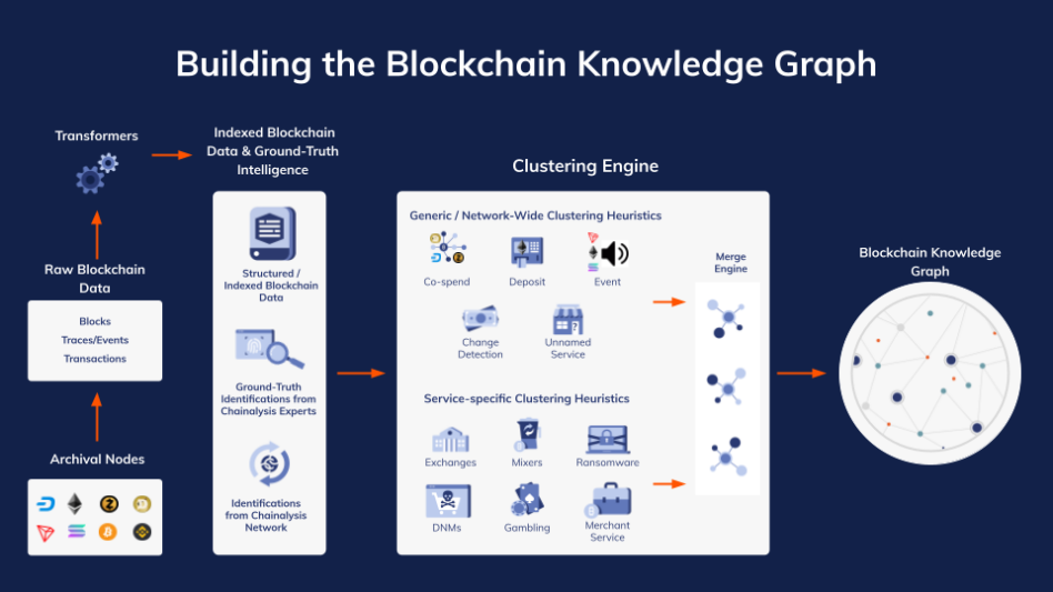 The Chainalysis Data Accuracy Flywheel