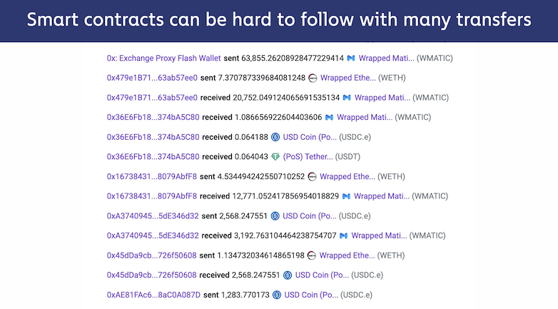 Smart contract transaction examples