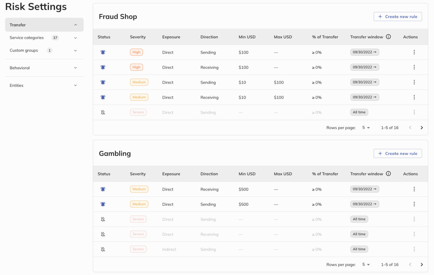 Introduction to Cryptocurrency Exchange Compliance